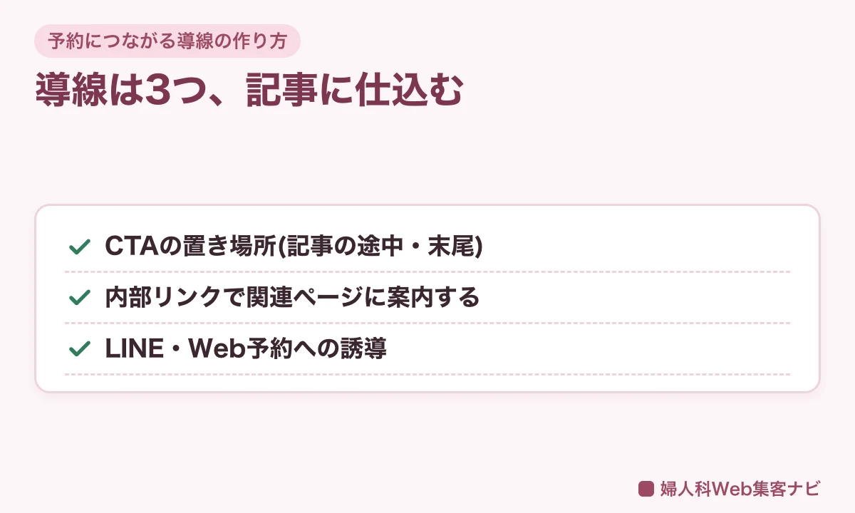 予約につながる導線(CTAの置き場所・内部リンク・LINE/Web予約誘導)3つの図