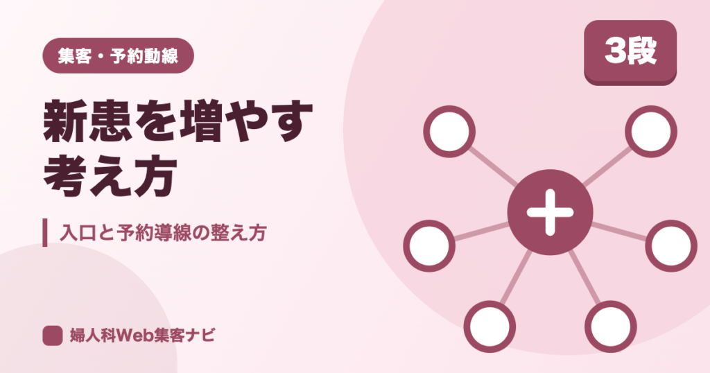 婦人科の新患を増やす考え方|集患の入口と予約導線の整え方