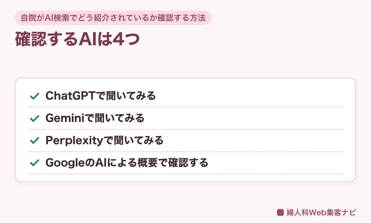 自院のAI検索での紹介状況を確認する4つの方法(ChatGPT・Gemini・Perplexity・GoogleのAI概要)の図