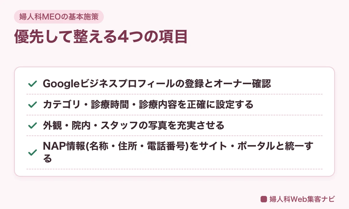 婦人科MEOの基本施策(GBP登録・カテゴリ/診療時間の設定・写真充実・NAP統一)優先4項目の図